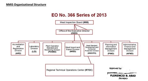 nmis ecs|Directory .